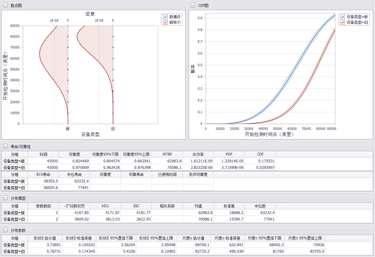 汽車(chē)消聲器故障數(shù)據(jù)分析