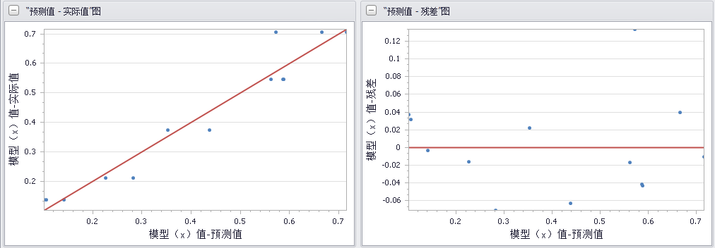 多元曲線擬合與響應分析示例