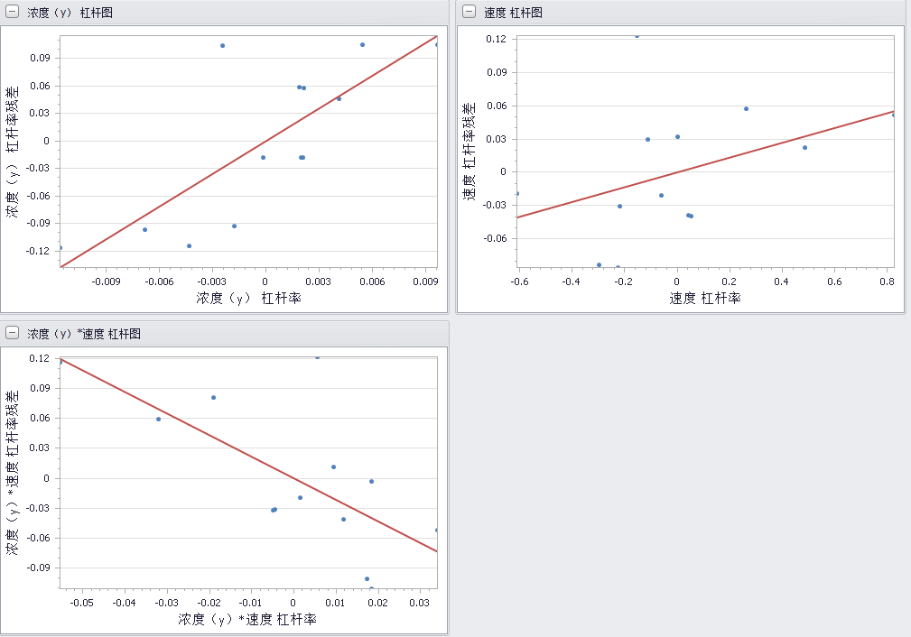 多元曲線擬合與響應分析示例