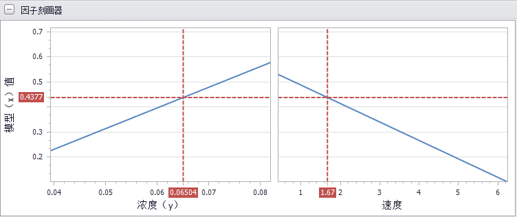 多元曲線擬合與響應(yīng)分析