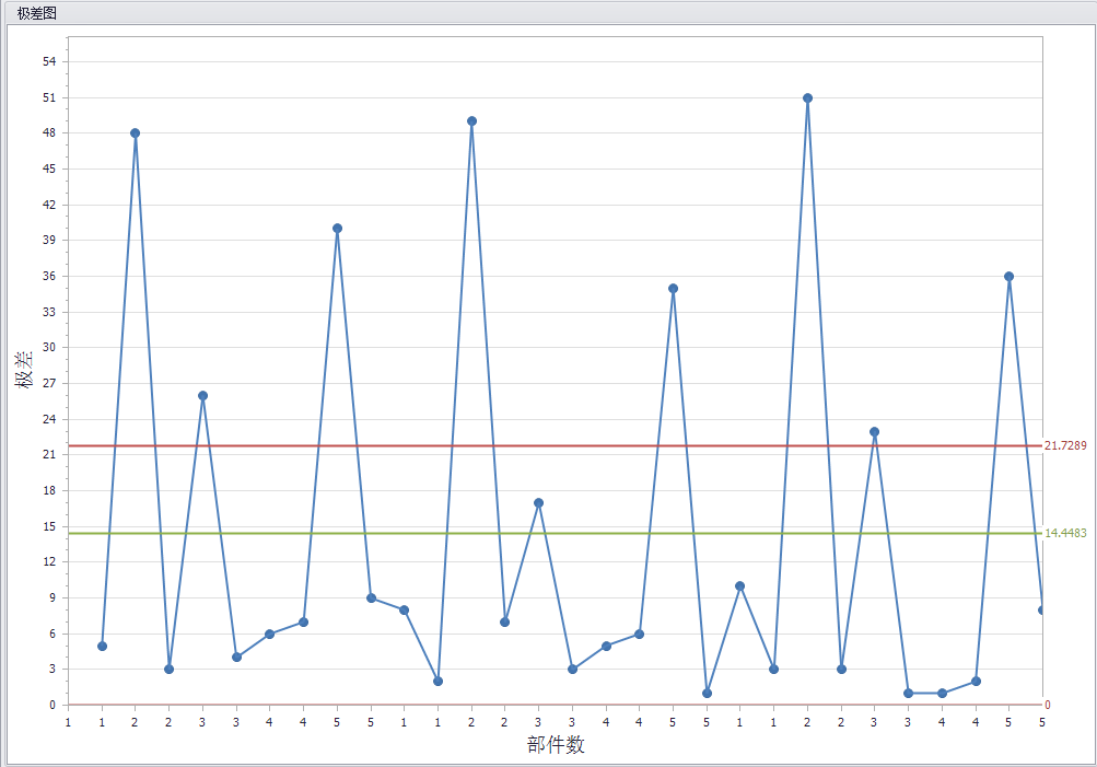 測(cè)量分析系統(tǒng)