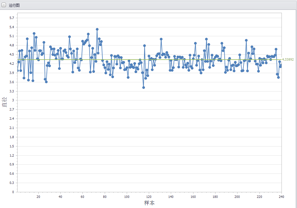 多元曲線擬合與響應(yīng)分析