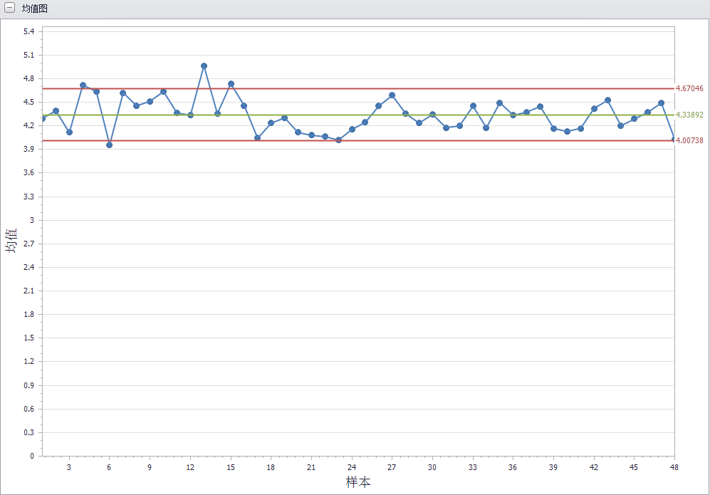 多元曲線擬合與響應(yīng)分析