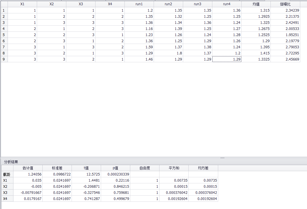 田口試驗(yàn)設(shè)計(jì)
