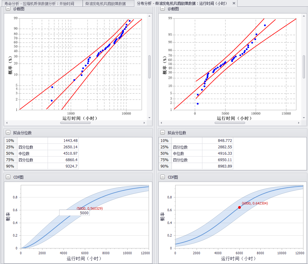 分布分析結(jié)果