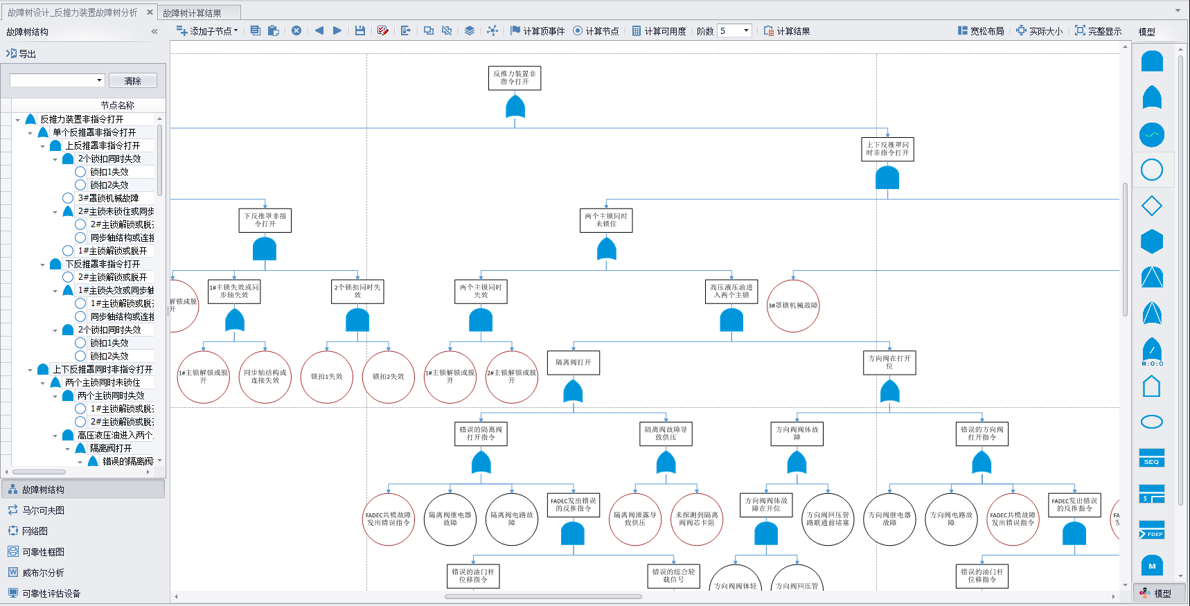 PosVim創(chuàng)建的故障樹