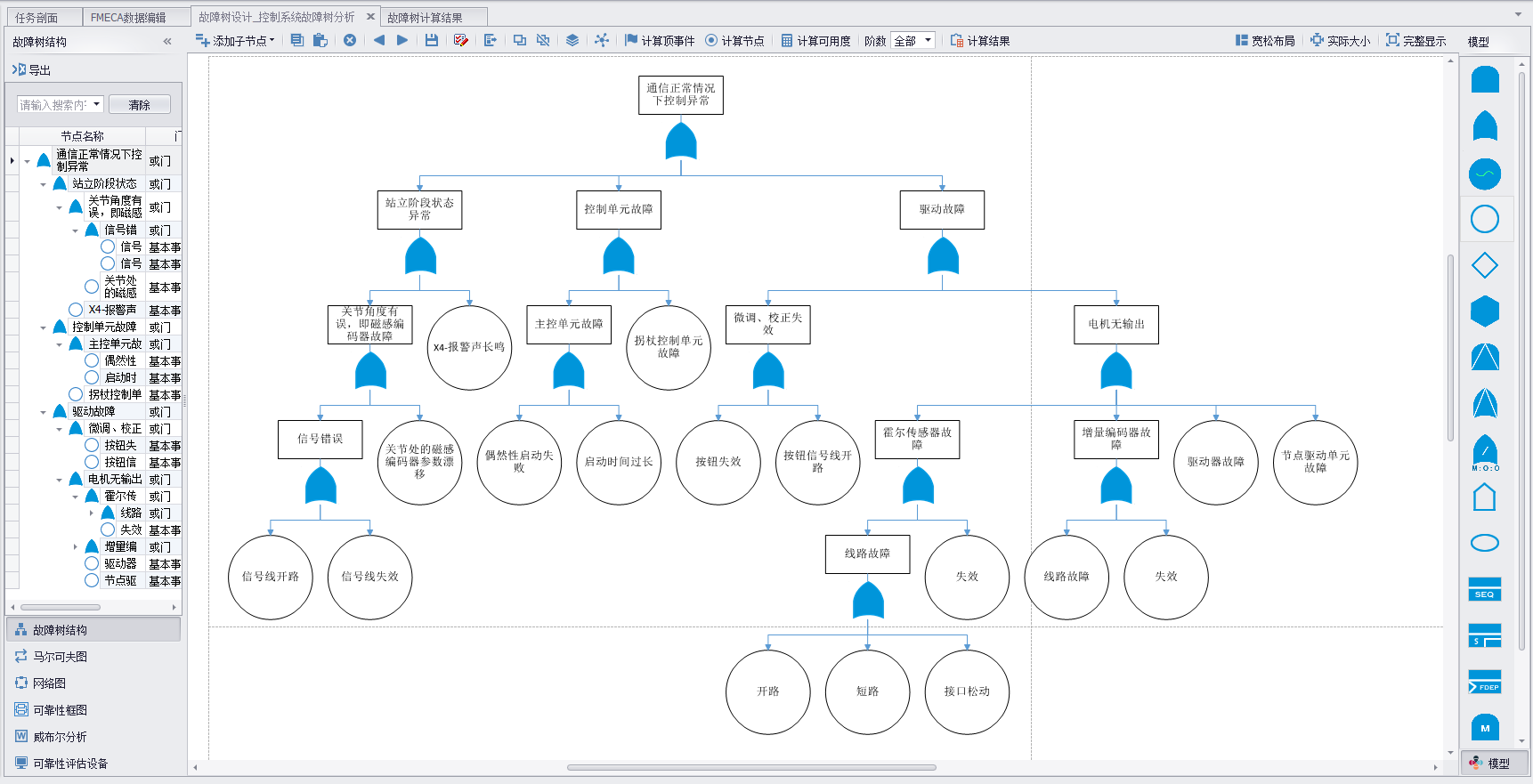 機器人故障樹模型
