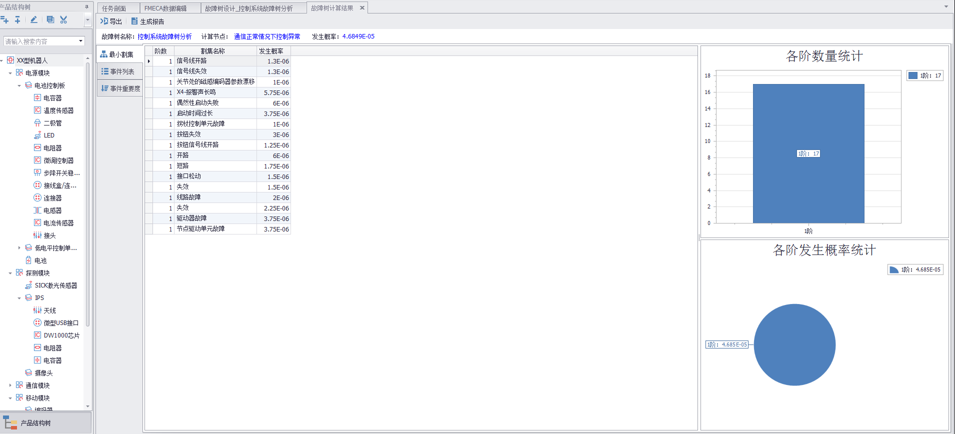 機器人頂事件發(fā)生概率及最小割集基本事件發(fā)生概率
