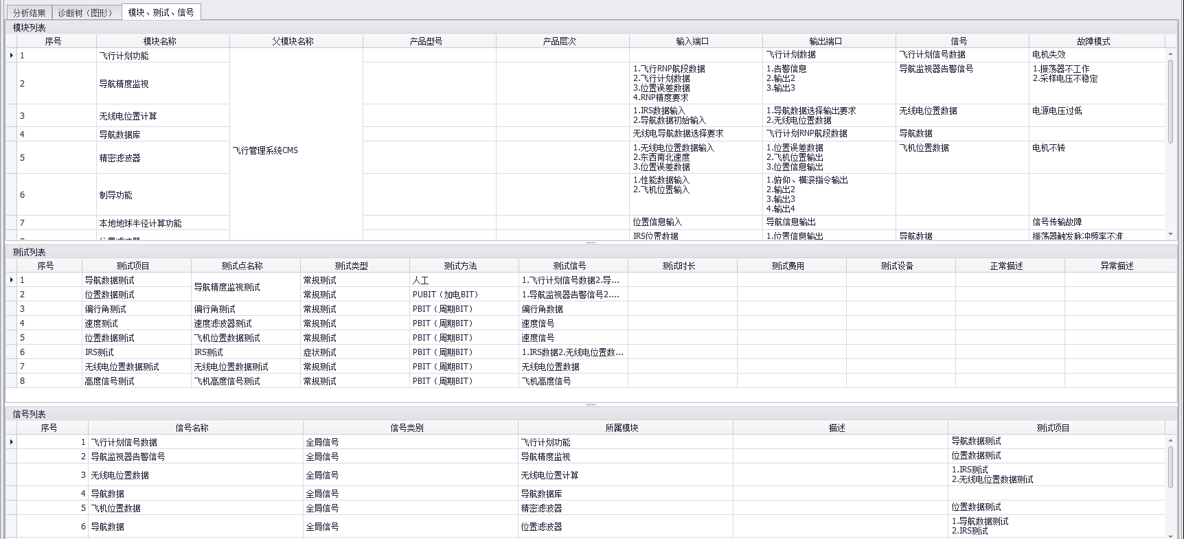 飛行控制系統(tǒng)的測(cè)試性模型的測(cè)試性模型查看