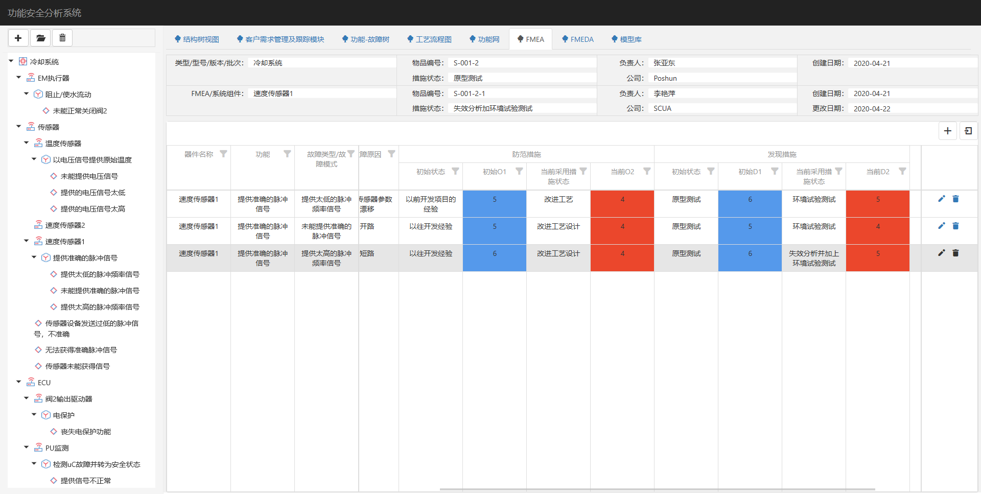 功能安全分析系統(tǒng)