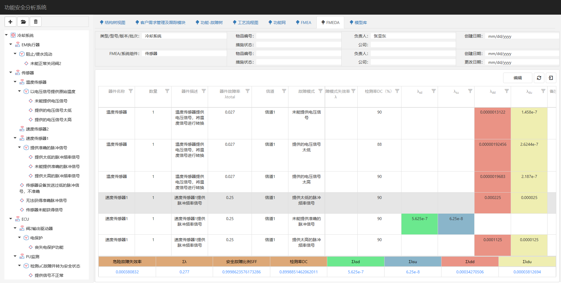 功能安全分析系統(tǒng)