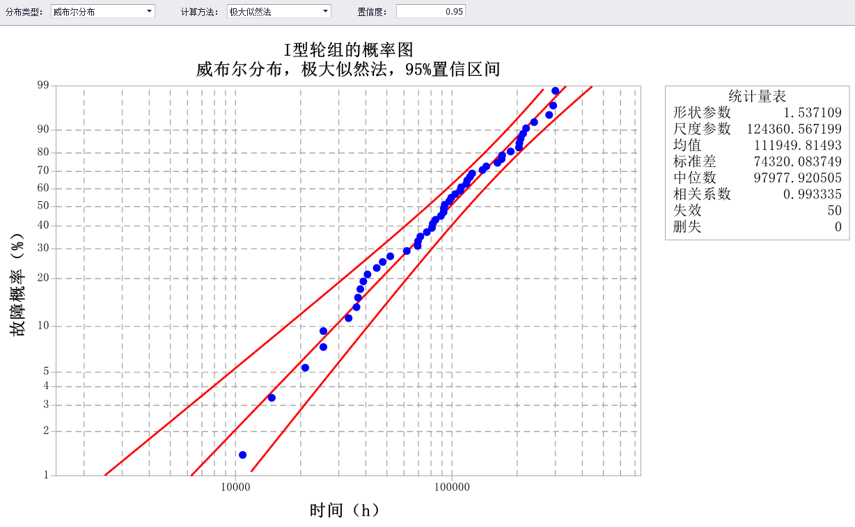 軌道交通系統(tǒng)可靠性分析