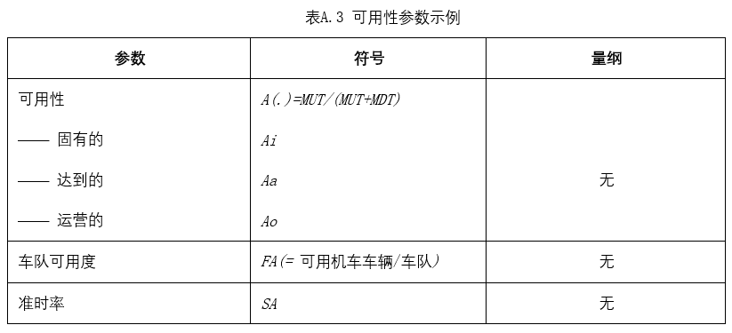 軌道交通系統(tǒng)可靠性分析