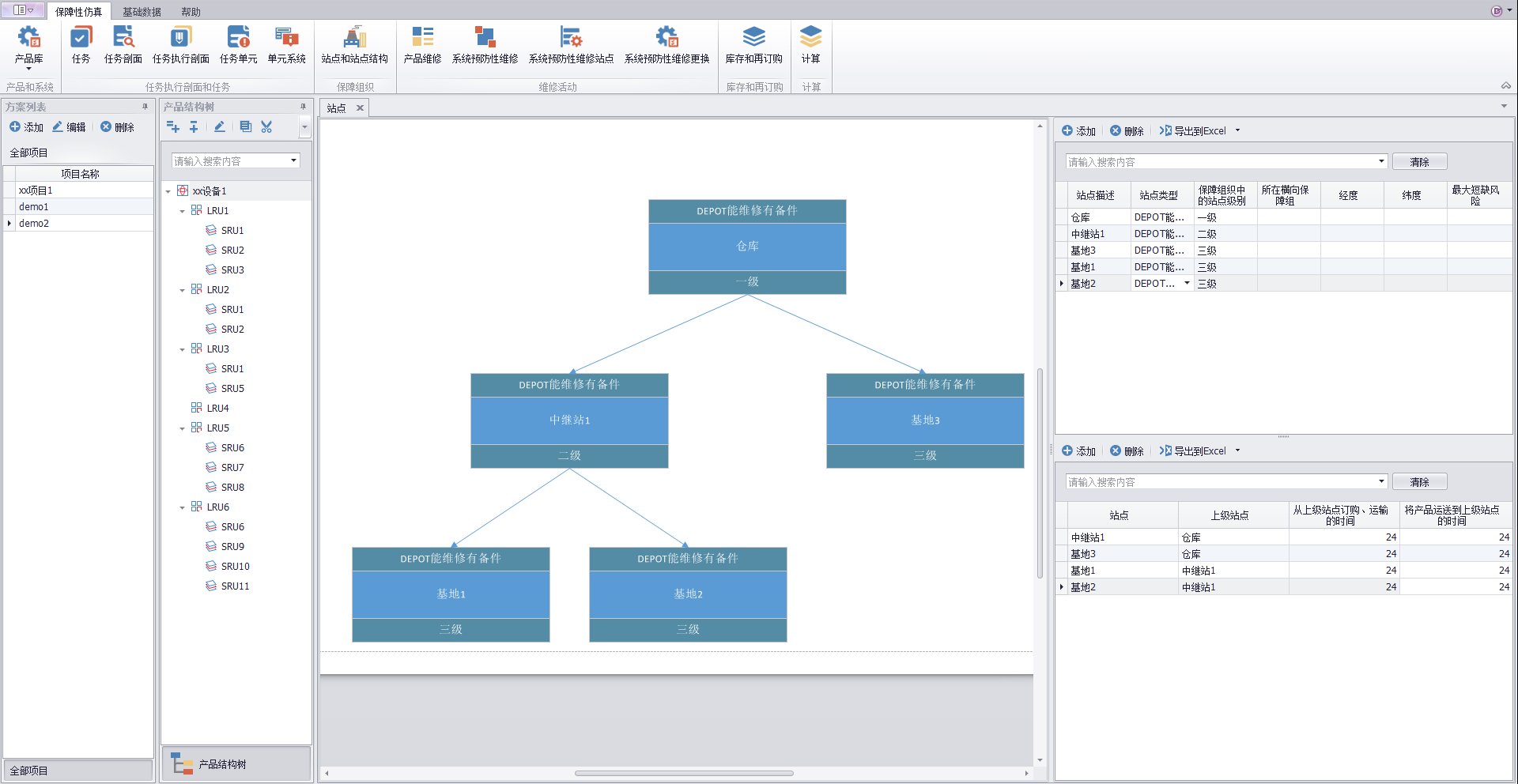 保障組織及產(chǎn)品組成結(jié)構(gòu)