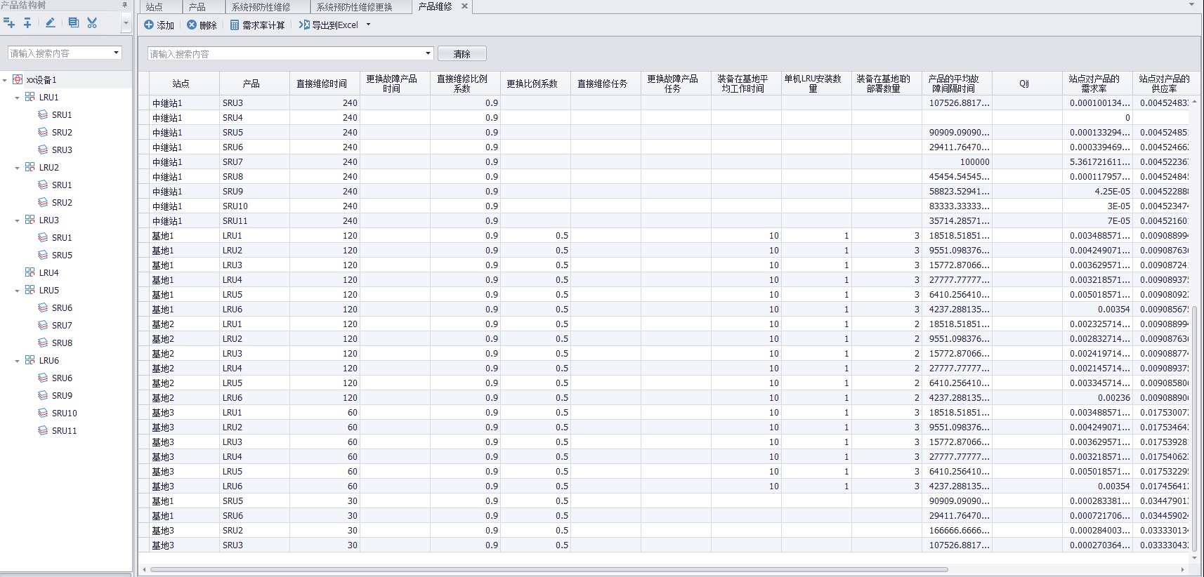 產(chǎn)品維修建模、預(yù)防性維修建模