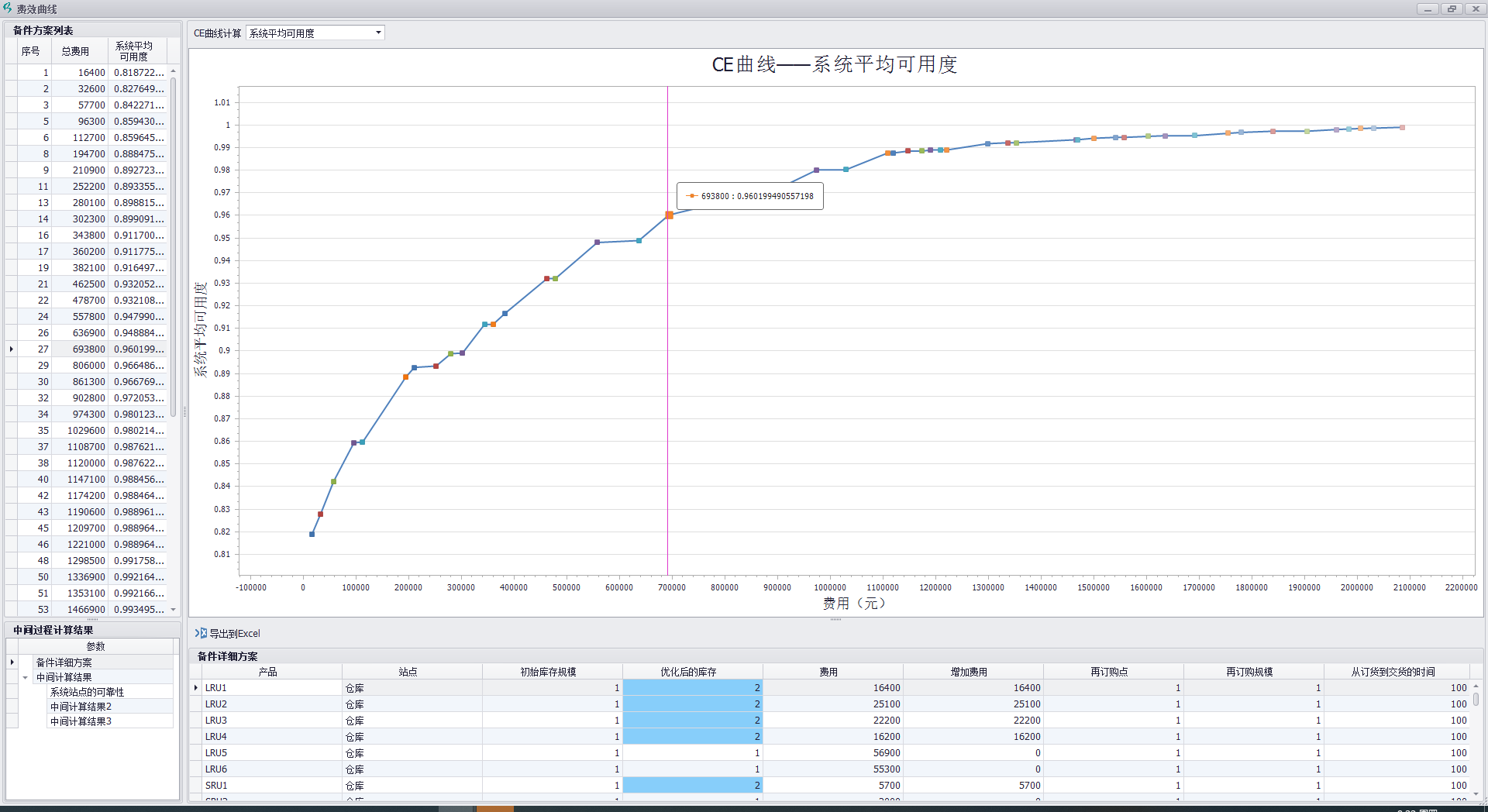 平均可用度CE曲線