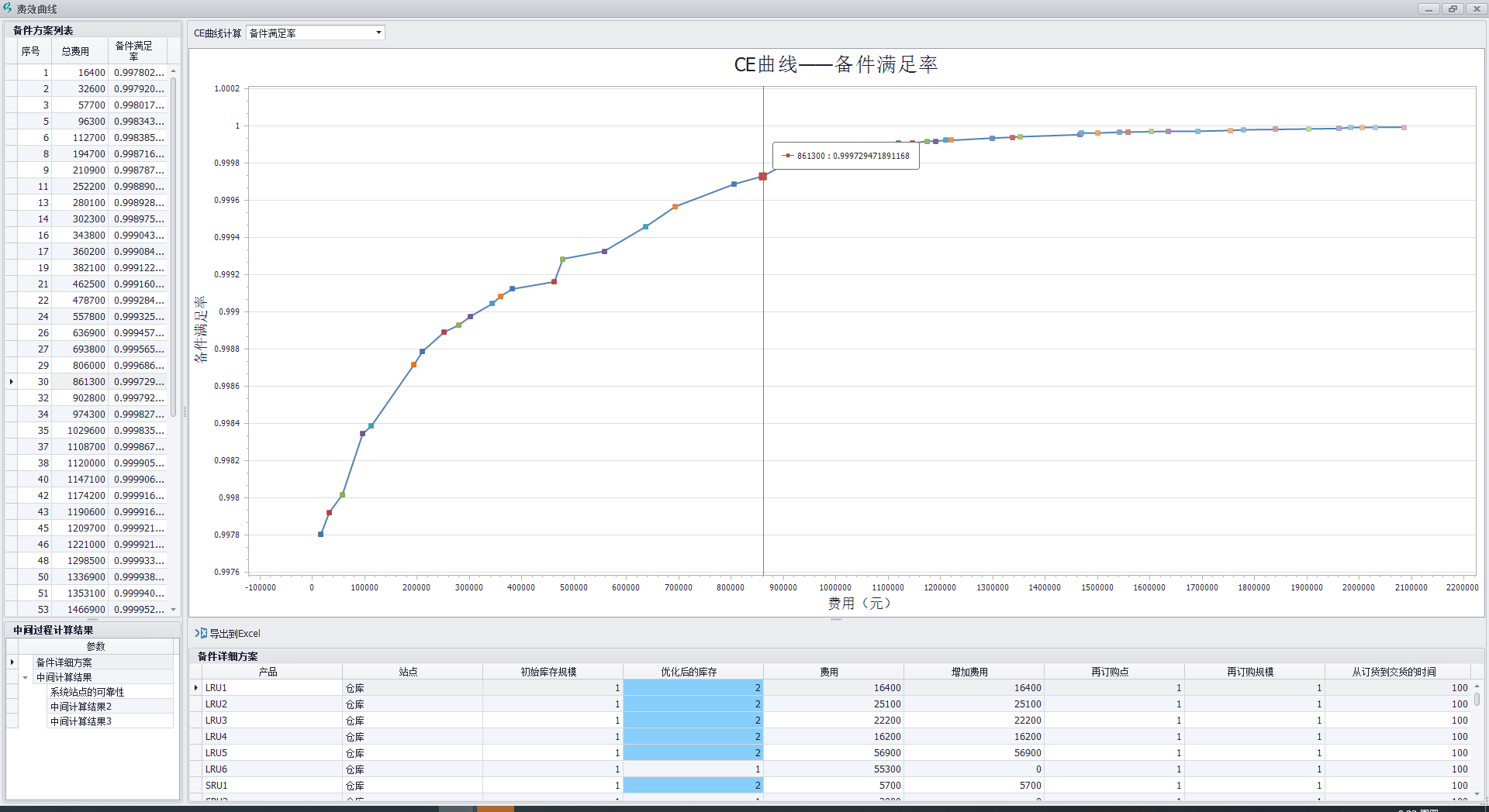 備件滿足率-FIRT-CE曲線