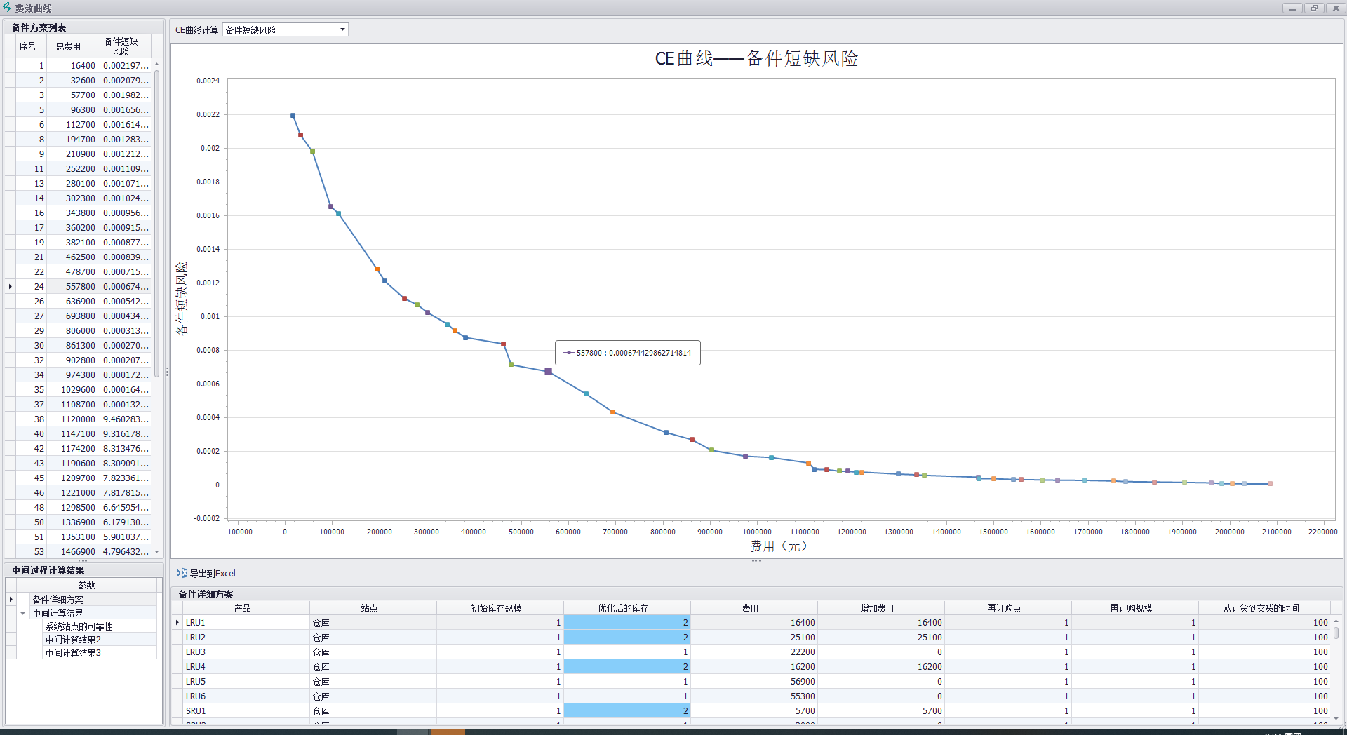 備件短缺風(fēng)險(xiǎn)-ROS-CE曲線
