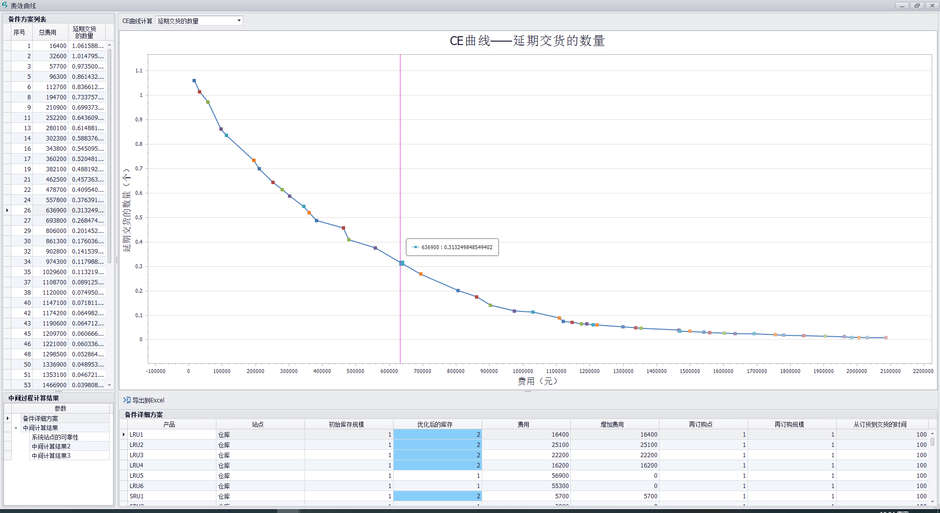 延期交貨的數(shù)量-NBO-CE曲線