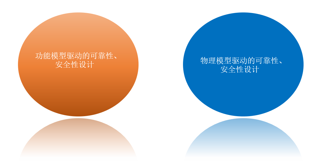 模型驅(qū)動的可靠性設(shè)計分析技術(shù)
