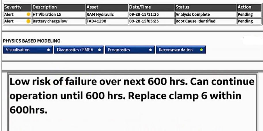 壽命預(yù)測管理