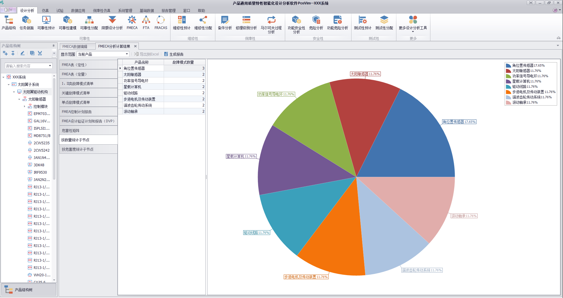 FMEA故障模式影響及危害性分析