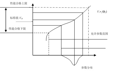 最壞情況分析