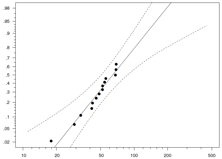 產(chǎn)品壽命預(yù)測(cè)