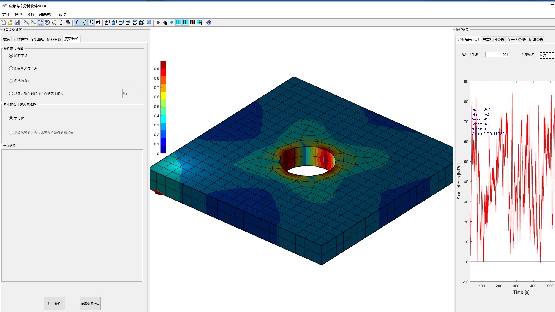 疲勞壽命分析plifeFEA