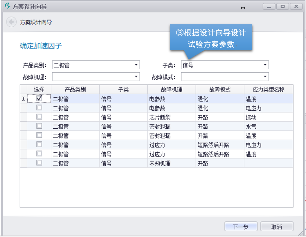 加速退化試驗方案設(shè)計