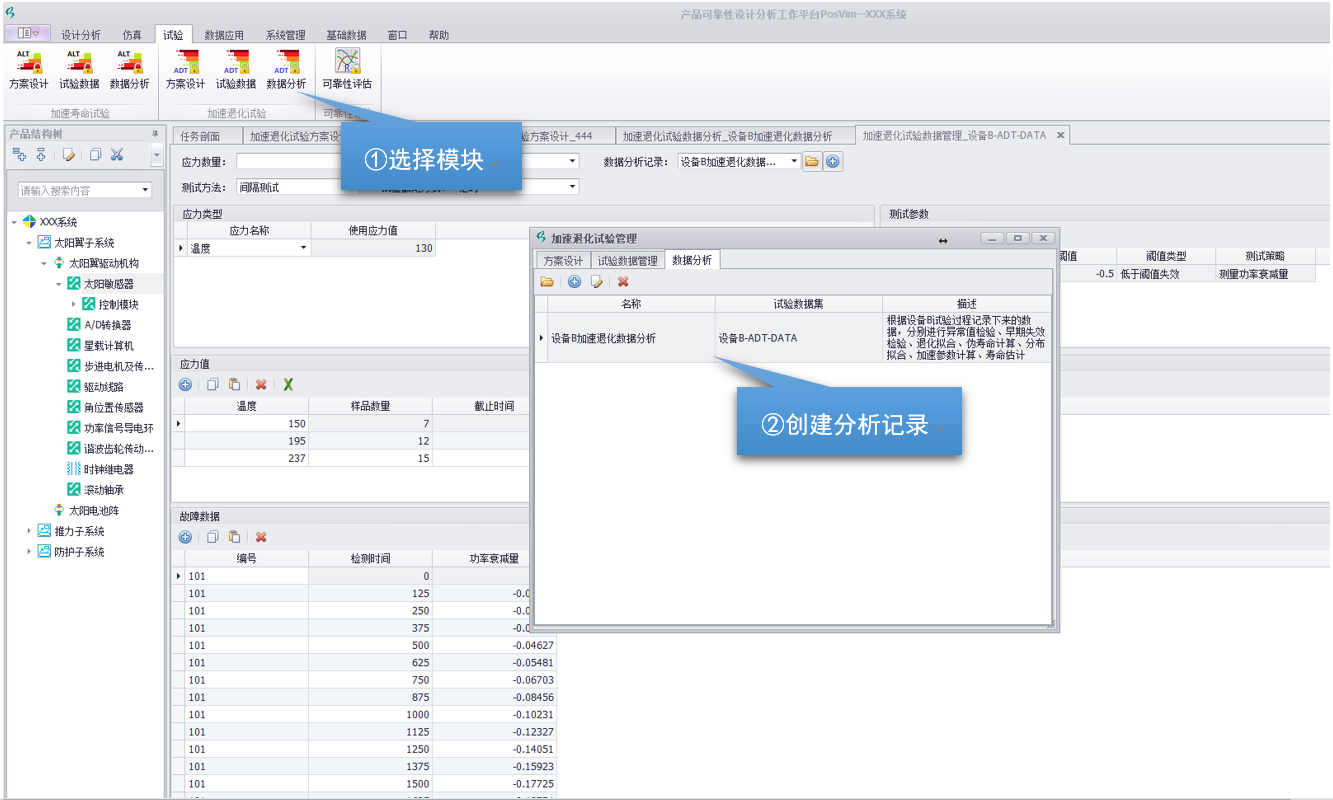 加速退化試驗分析