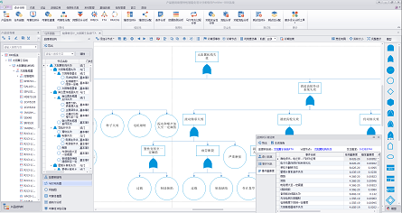產(chǎn)品可靠性設(shè)計(jì)分析軟件PosVim