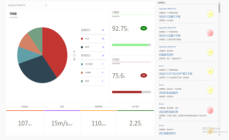 風(fēng)力發(fā)電設(shè)備健康管理