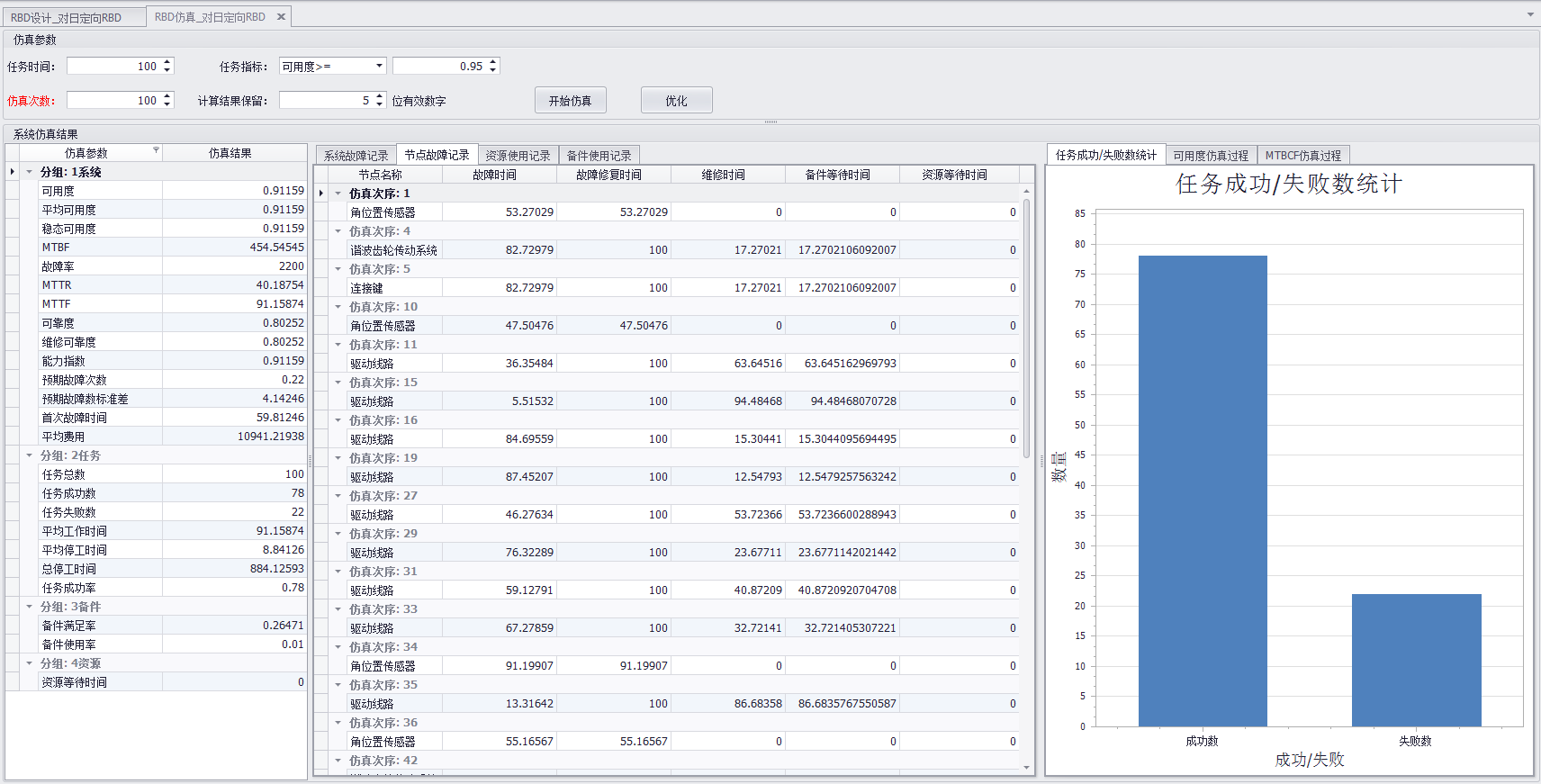 可靠性仿真及優(yōu)化