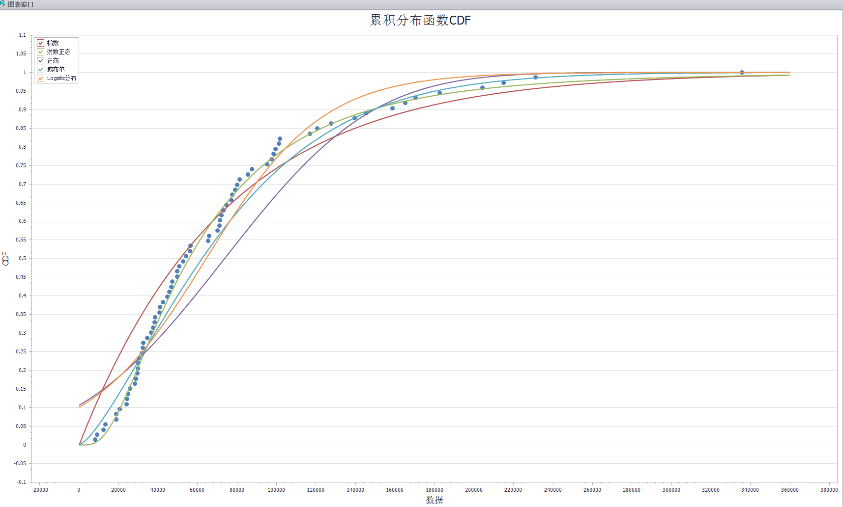 軌道交通系統(tǒng)可靠性分析