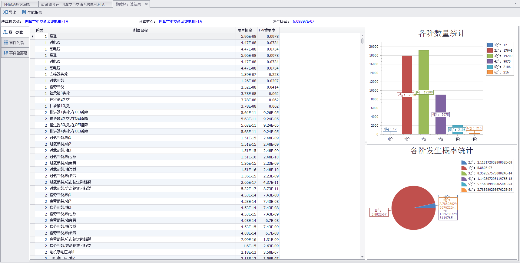 城市空中交通系統(tǒng)可靠性安全性評估