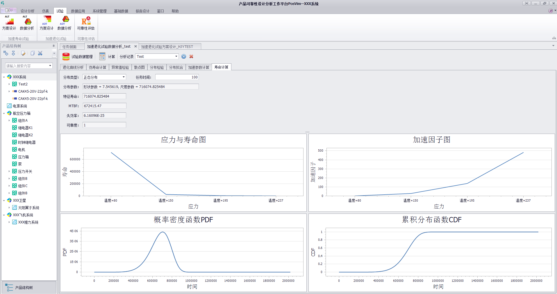 加速壽命、加速退化試驗(yàn)設(shè)計(jì)