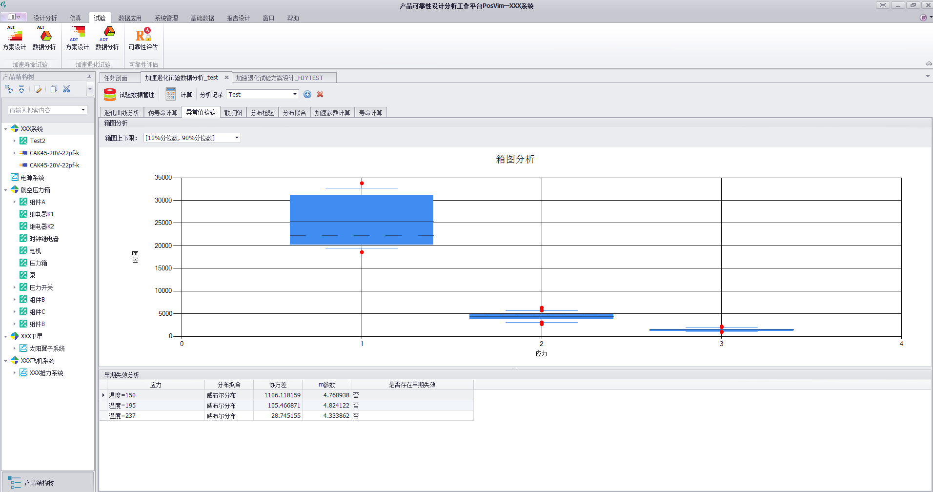 加速壽命、加速退化試驗(yàn)設(shè)計(jì)