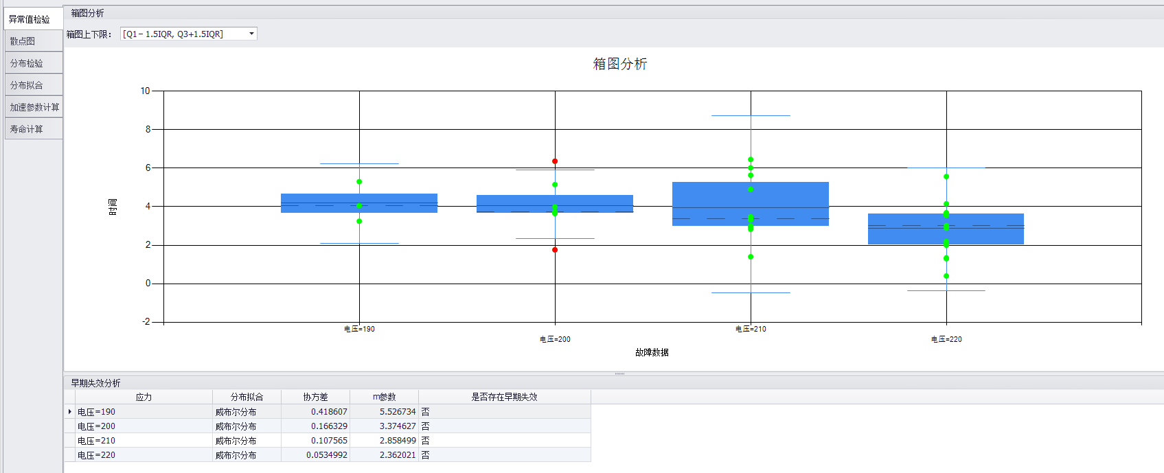 加速壽命試驗數(shù)據(jù)分析