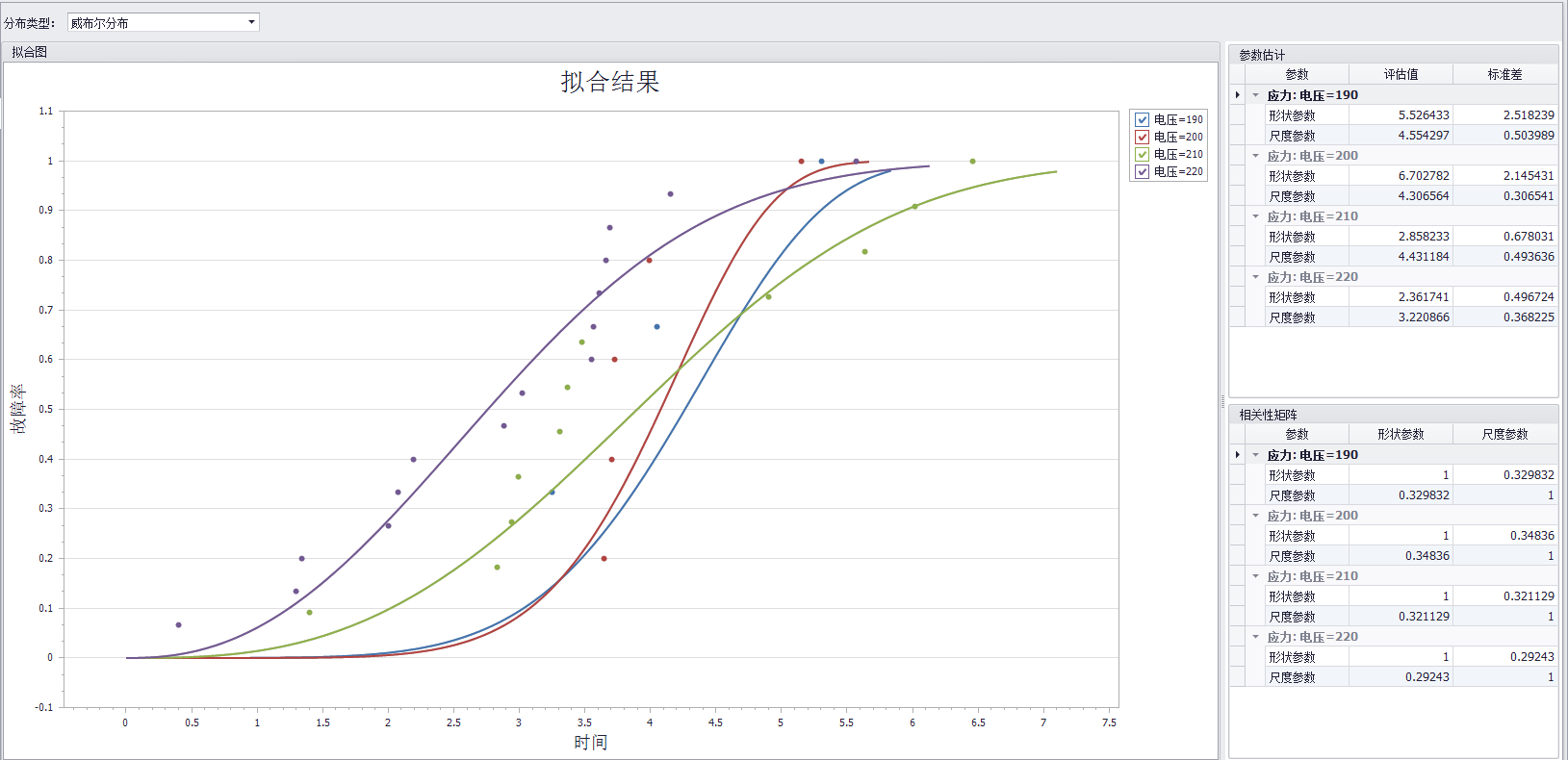 加速壽命試驗數(shù)據(jù)分析