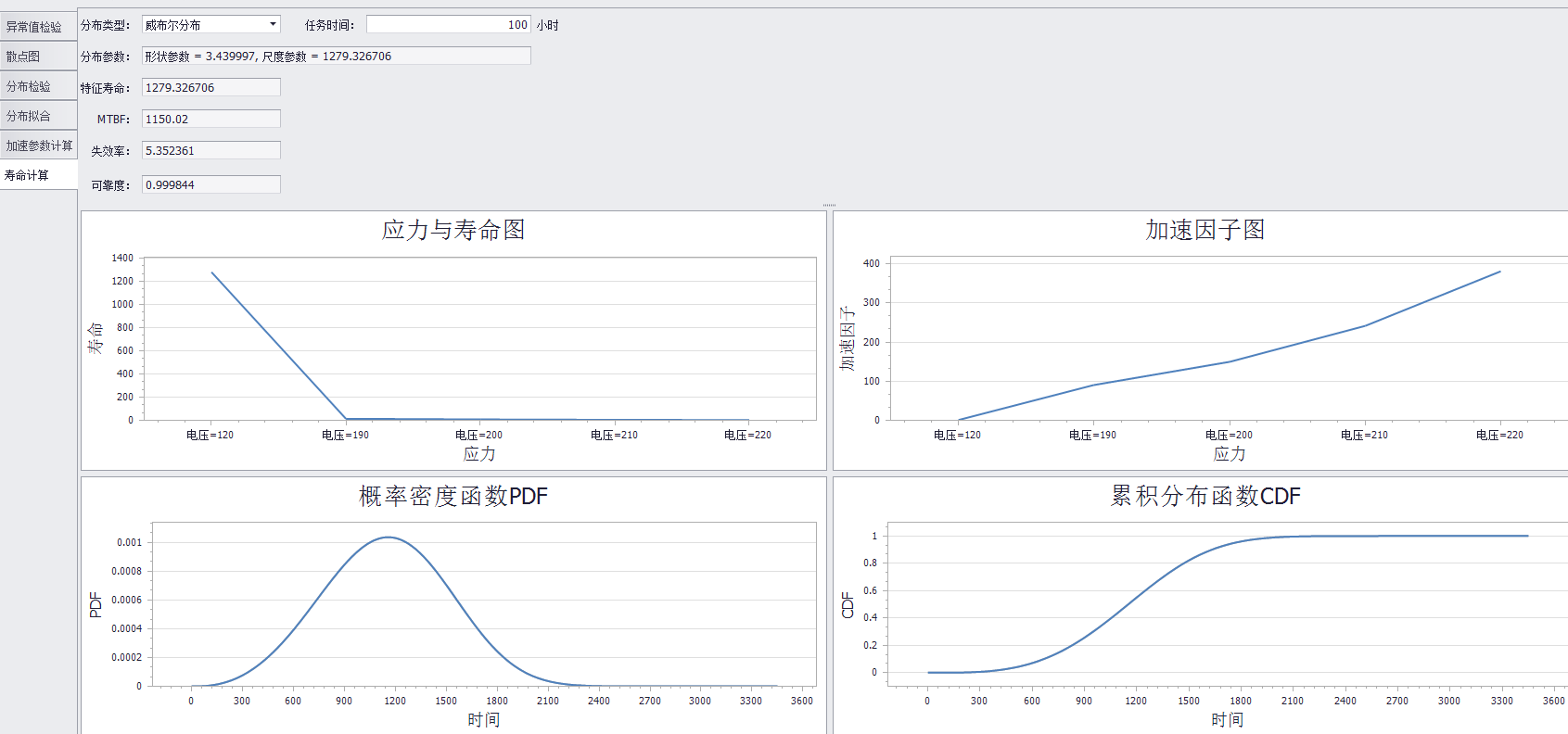 加速壽命試驗數(shù)據(jù)分析