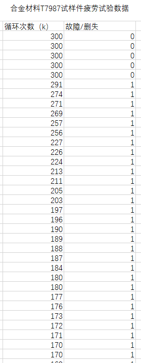 3參數(shù)威布爾分布分析及參數(shù)估計(jì)